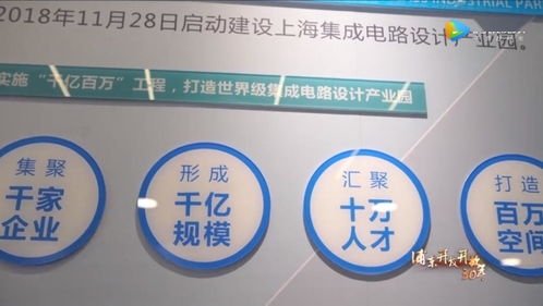 上海集成電路設(shè)計產(chǎn)業(yè)園 晶科微電子助力打造“中國芯”，驅(qū)動產(chǎn)業(yè)能級倍增